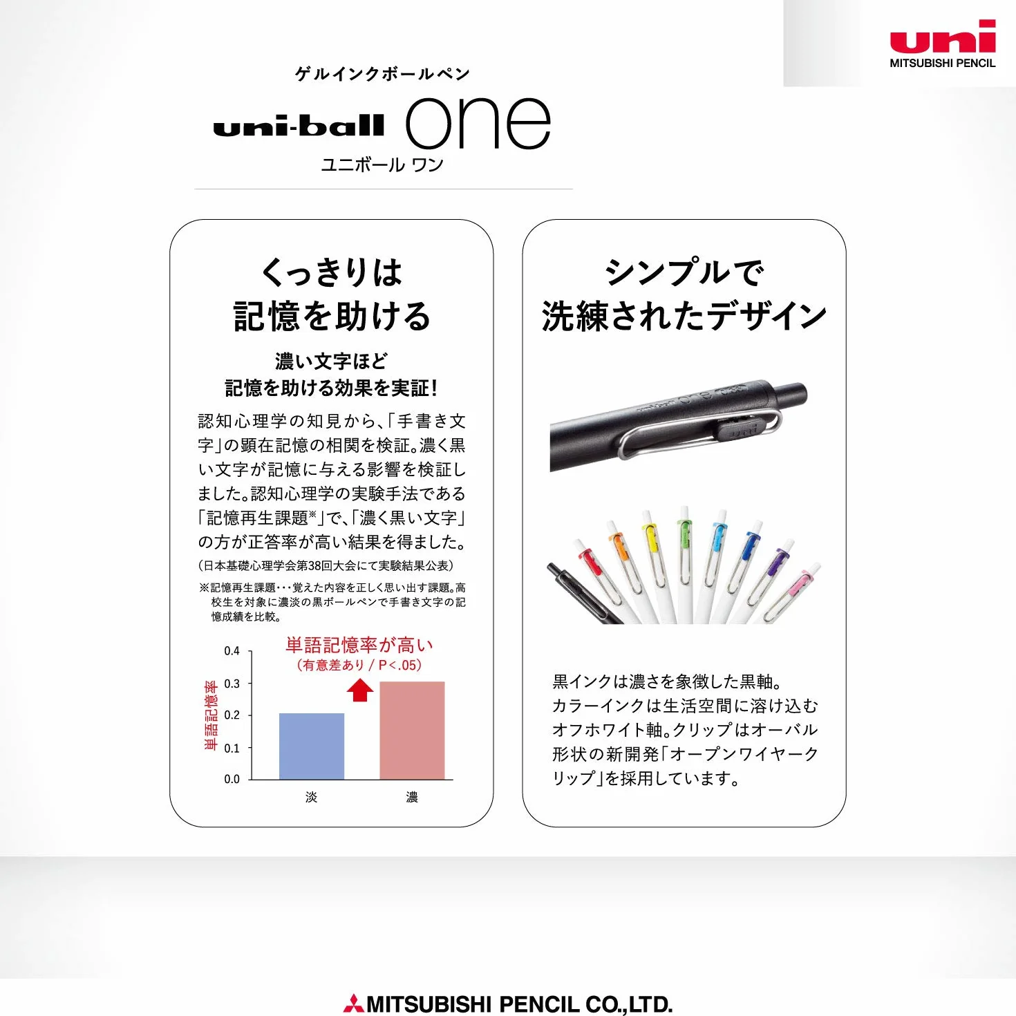 uni Ball One UMNS388C - Penna a sfera con inchiostro gel, 0,38 mm, confezione da 8 colori
